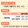 [사고] 서울신문 수습사원 오늘 마감