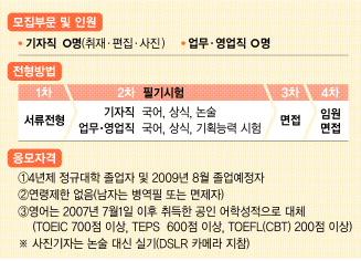 [사고] 서울신문 수습사원 오늘 마감