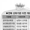 전북 5개기관 연말부터 새집으로