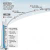 [나로호 발사] “지구 한바퀴 돌면 교신할 수도”… ‘우주미아’ 단정 일러