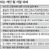 [2009 세제개편] 연봉 1억 근로자 稅부담 708만원→756만원