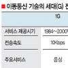 LG, 이통 세대간 벽 허물다