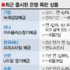 예금금리 꿈틀… 짭짤한 특판상품 눈길