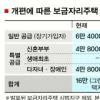 [보금자리주택 공급] 그린벨트 훼손 논란… 투기 확산·재원도 과제