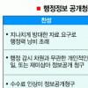 [생각나눔 NEWS]행정정보 공개청구 수수료 인상 논란