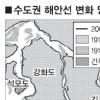 서해안 길이 40% 줄었다