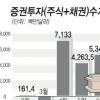 외국인 7월 ‘바이코리아’ 사상 최대