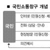 [국민-정부 소통 프로젝트 잘 通하십니까] (상) 국민의 소리 어떻게 듣나