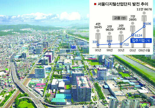 60~70년대 봉제·섬유·전기 등 경공업을 중심으로 수출을 주도했던 구로공단이 서울디지털산업단지로 바뀐 지 10년만에 한국 IT의 심장부로 거듭났다. 한국산업단지공단 제공