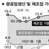 경기 호조… 힘받는 출구전략