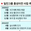 재계50위 일진그룹 홍성에 둥지 튼다