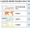 장마저축·펀드 올해까지만 납입을…