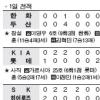 [프로야구 2009] KIA 정규리그 우승 10승 남았다