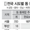 [洞통폐합 중간점검] 서울 187곳 등 전국 251곳 통폐합… 지방은 지지부진