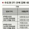 “하남·시흥 거래 위축… 강남권 효과 미미”