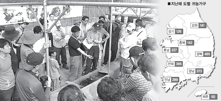 지난 5월 전남 장흥군에서 열린 귀농학교 프로그램 참석자들이 지렁이 분변토로 채소를 기르는 지렁이 농법에 대한 설명을 듣고 있다. 전국귀농운동본부 제공
