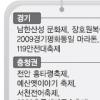 光엑스포 연기…경기도 122건 취소