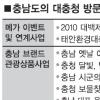 추억여행·팸투어 등 충남 30개사업 확정