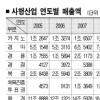 도박에 빠진 한국… 성인 359만명 중독