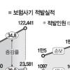 [금융위기 1년 지금 한국은] 사교육비·경제범죄 늘고… 씀씀이는 얼어붙고