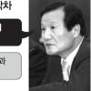 윤 재정 “기준금리 인상 시기상조”