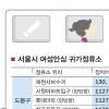 밤 11시이후 택시같은 버스 女승객 집근처서 내려준다