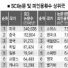 한국 과학기술 논문 ‘외화내빈’