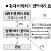 병역비리 이번엔 ‘환자 바꿔치기’