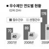 시민·공무원 아이디어 괜찮다~