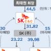 SK C&C 상장 재추진… 지주사 완성 수순