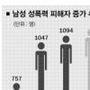 상식 깬 범죄들