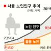 서울 노인 43.5% “하층민”