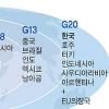 [G20 정상회의 유치] G5~G20 변천사