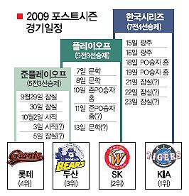 프로야구 포스트 시즌 평일 18시-주말 14시