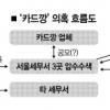 ‘카드깡’ 결탁 혐의 세무서 3곳 압수수색