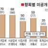 [Zoom in 서울] 재개발·재건축 ‘아직도 밀실’