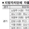 행정구역 통합 18곳 신청