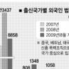 [서울신문 탐사보도-외국인 폭력조직 대해부] 외국인범죄 수도권에 68% 집중