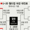 [U-20 월드컵 축구] ‘땅꼬마’ 김민우 ‘홍명보☆’ 되다