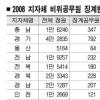 비위발생률 방재청·법무부·경찰청順