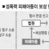 [아동성폭력과의 전쟁] (3) 피해보상과 재범 방지