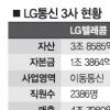 LG 통신3총사 합병 급물살
