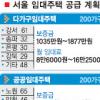 [Zoom in 서울] 임대주택 1000가구 연말까지 긴급공급