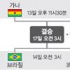 [U-20 월드컵] ‘가나-헝가리·브라질-코스타리카’ 4강 격돌