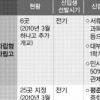 자율형사립고 내신 상위50%만 지원… 자율형공립고 지원제한 없어