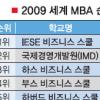 최고MBA 스페인 IESE