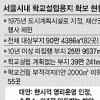 서울 학교용지 25만㎡ 10년이상 낮잠