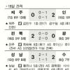 [2009 K-리그]車 멈췄다