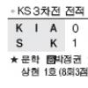[프로야구 한국시리즈] SK 박정권 맹타… KIA에 2연패 뒤 11- 6 대승