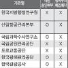 세종시 논란, 원주 혁신도시로 불똥?